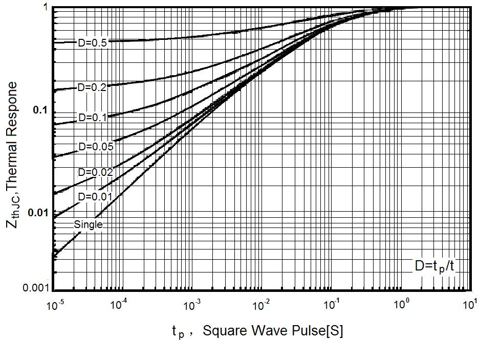 Huixin H12N65IK for sale