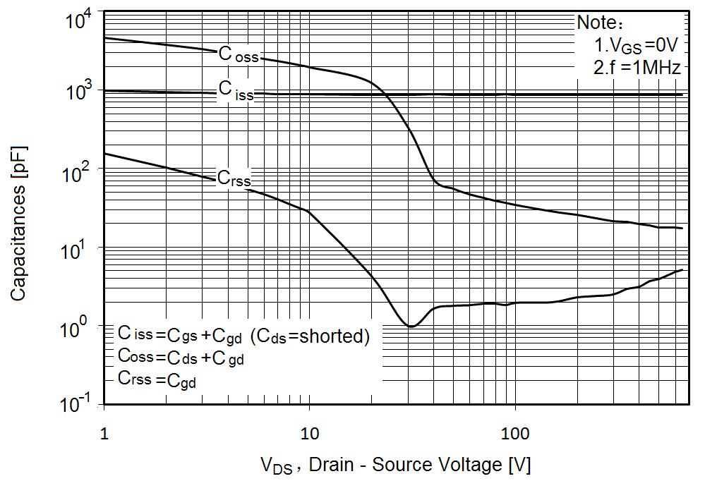 Huixin H12N65IK for sale