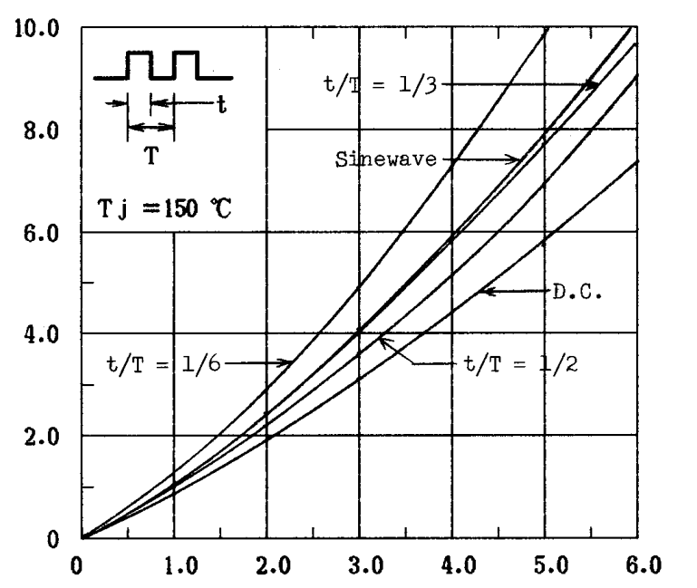 SANKEN FML-G14S for sale