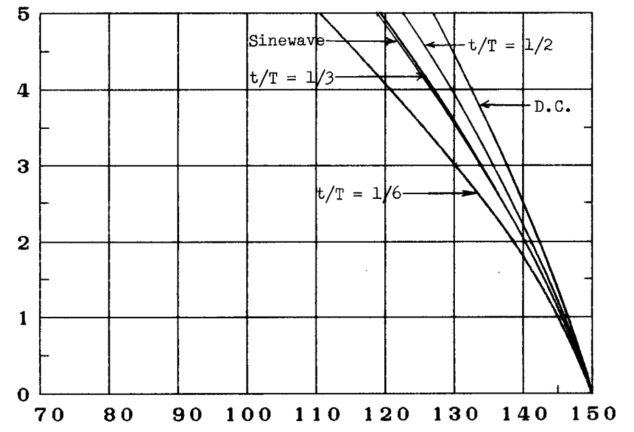 SANKEN FML-G14S for sale