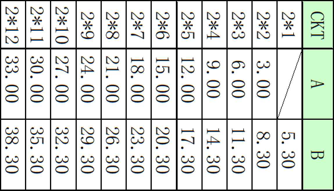 Bossie BX-MX3.0-2-10P-MJK for sale