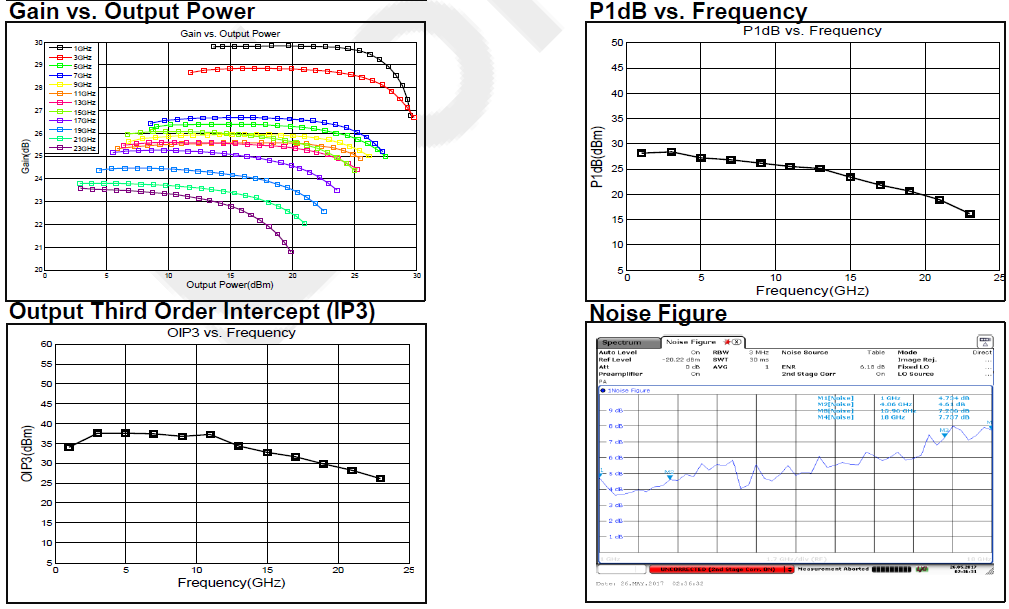 PASTERNACK PE15A1074 for sale