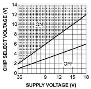 MICROCHIP MIC1557YM5-TR for sale