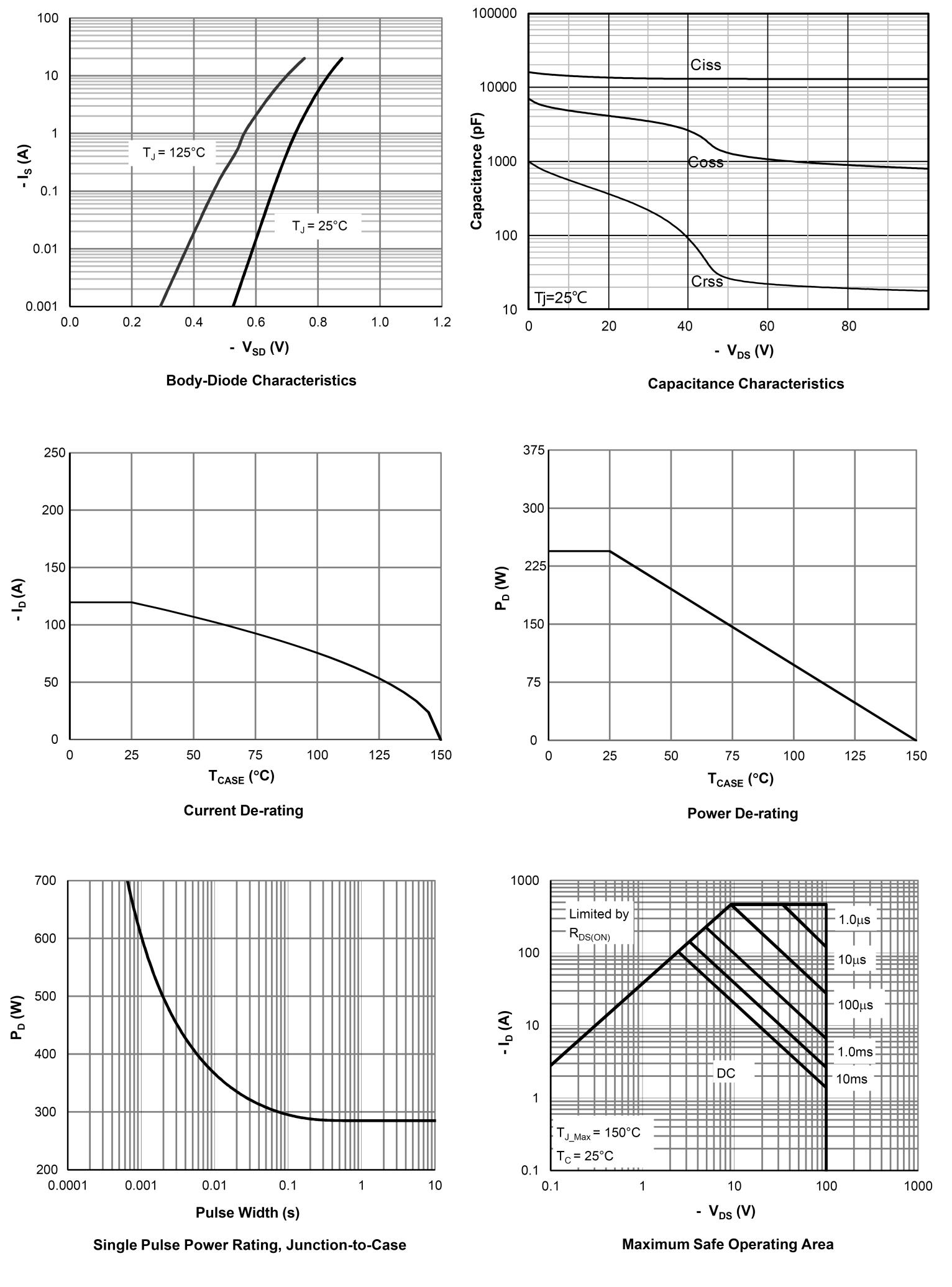 Siliup SP010P10GHTD for sale