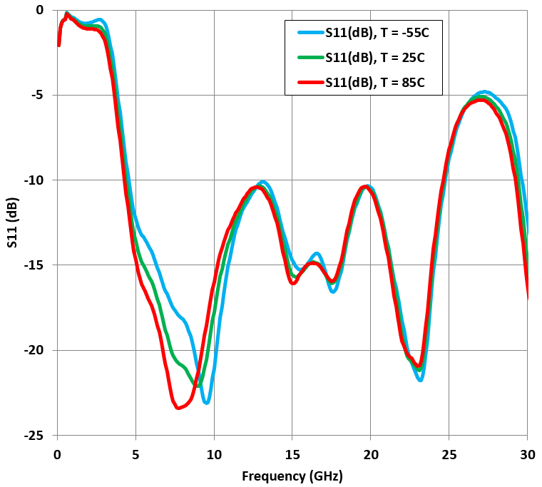 MICROCHIP MMA044PP3 for sale