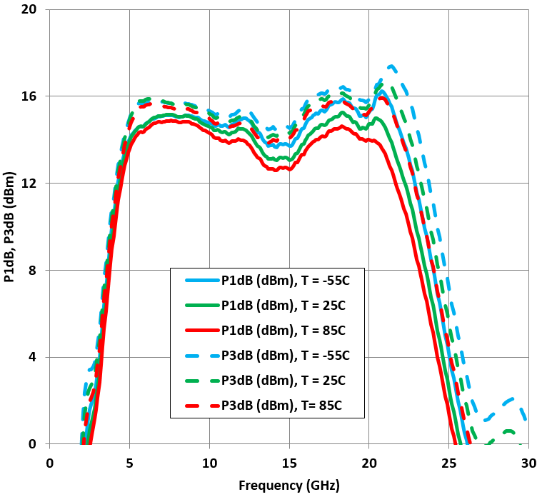 MICROCHIP MMA044PP3 for sale