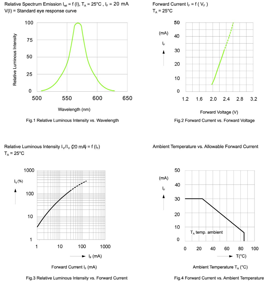 BIVAR SMTL2-GC for sale