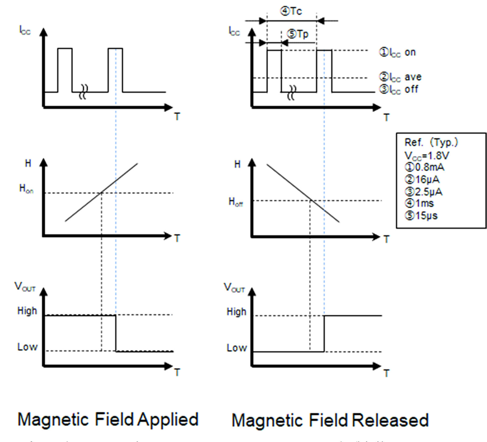 muRata MRMS543E for sale