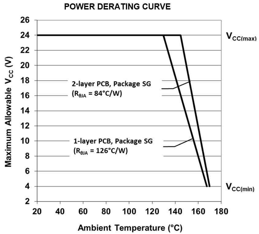 ALLEGRO ATS17501PSGATN-SDFUYK-A for sale