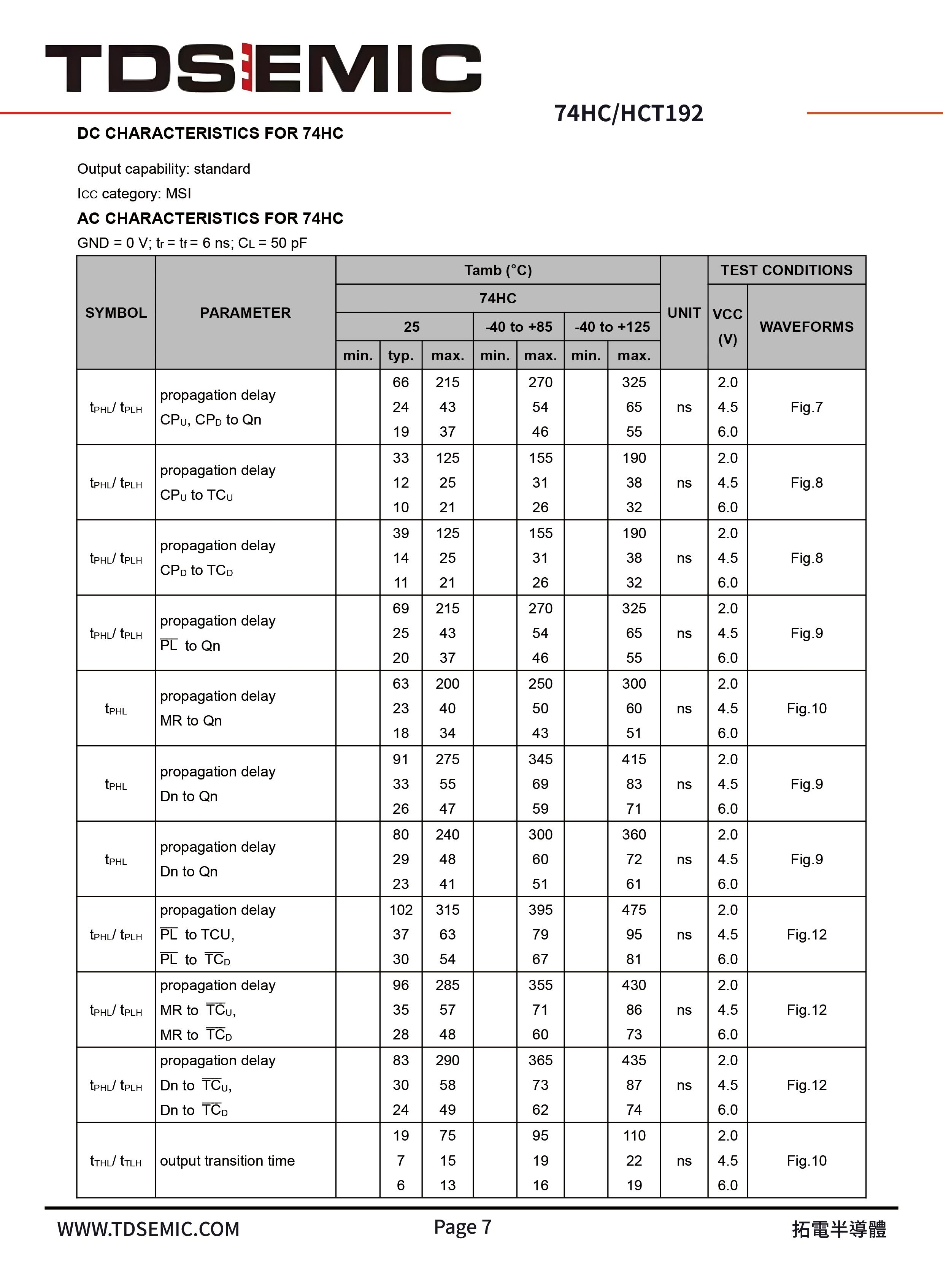 TDSEMIC 74HC192-TD for sale