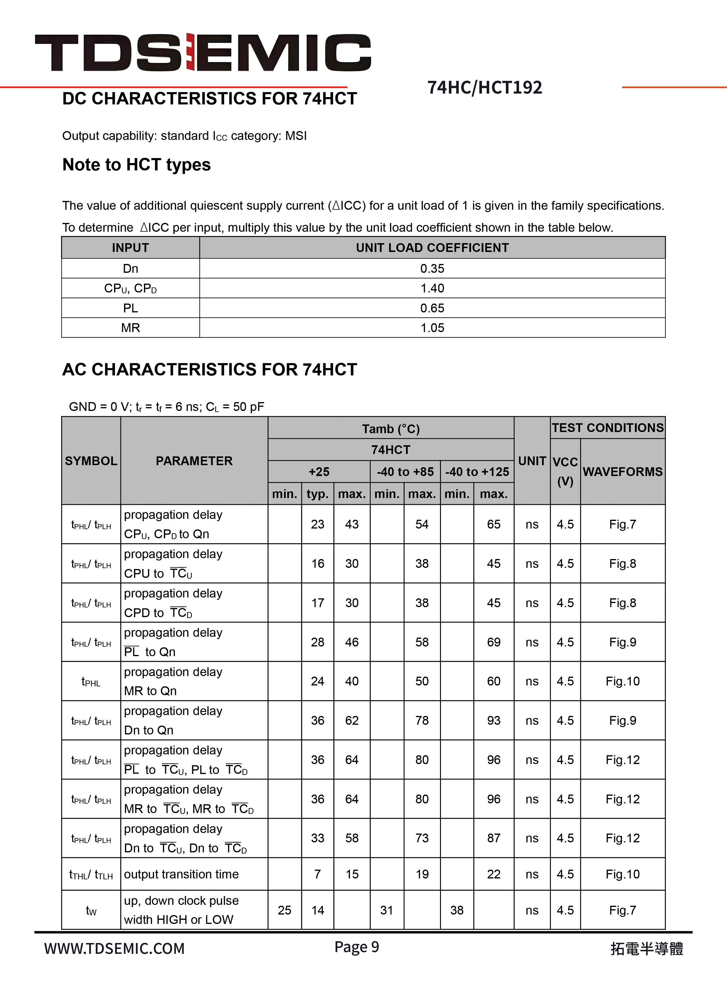 TDSEMIC 74HC192-TD for sale