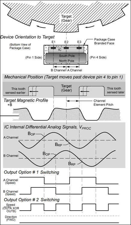 ALLEGRO ATS605LSGTN-R-T for sale