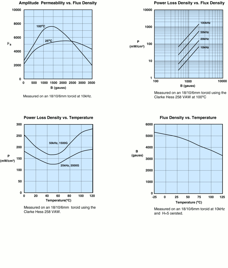 Fair-Rite 5977006401 for sale