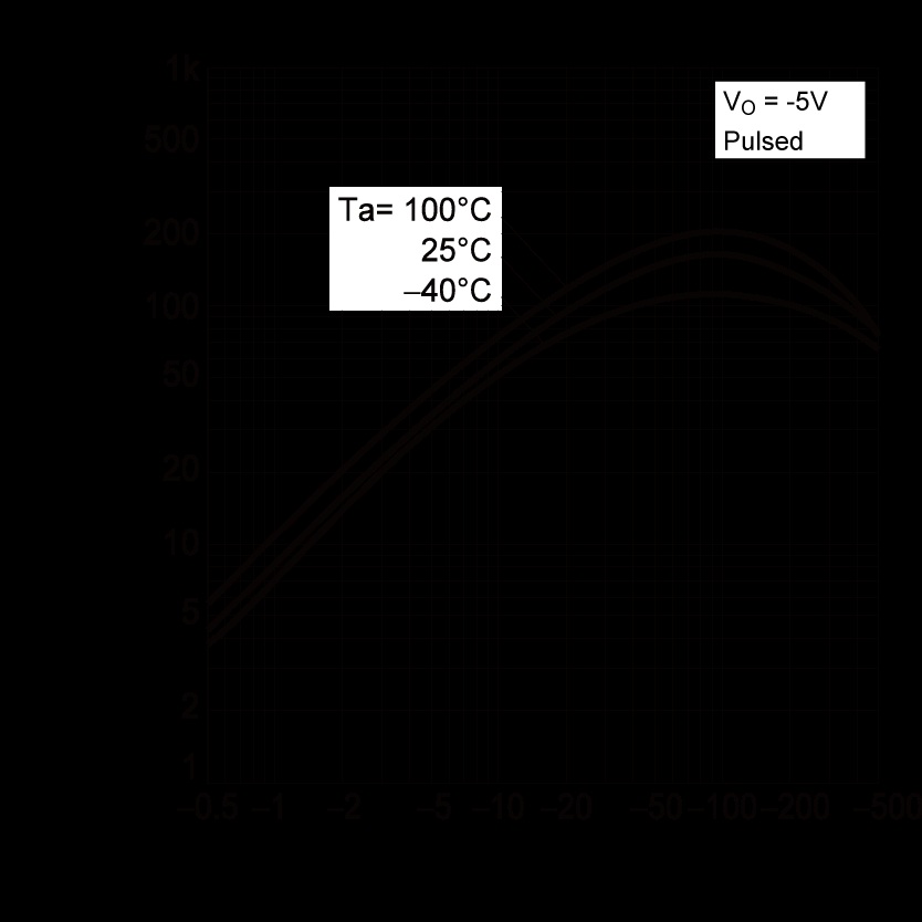 ROHM DTB143EKFRAT146 for sale