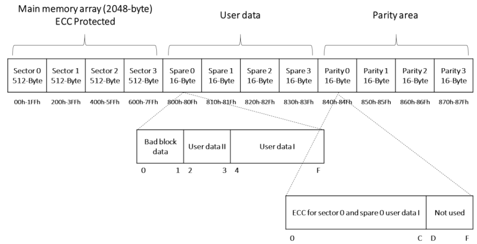 Winbond W25N02KVZEIR TR for sale