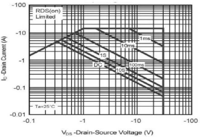 Suzhou Good-Ark Elec GSF3407 for sale