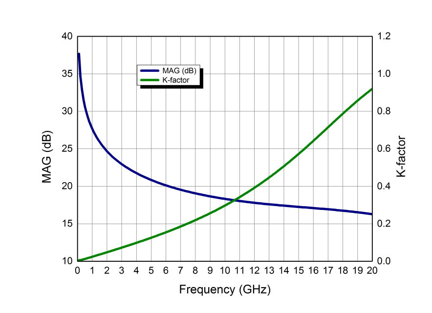 WAVEPIA WP28020015 for sale