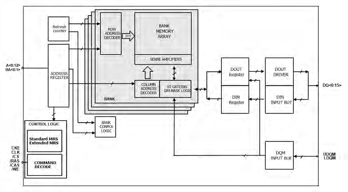 Alliance Memory AS4C16M16MSB-6BIN for sale