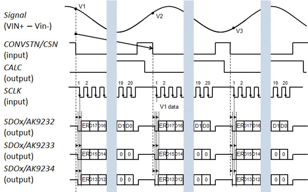 AKM AK9233NK for sale