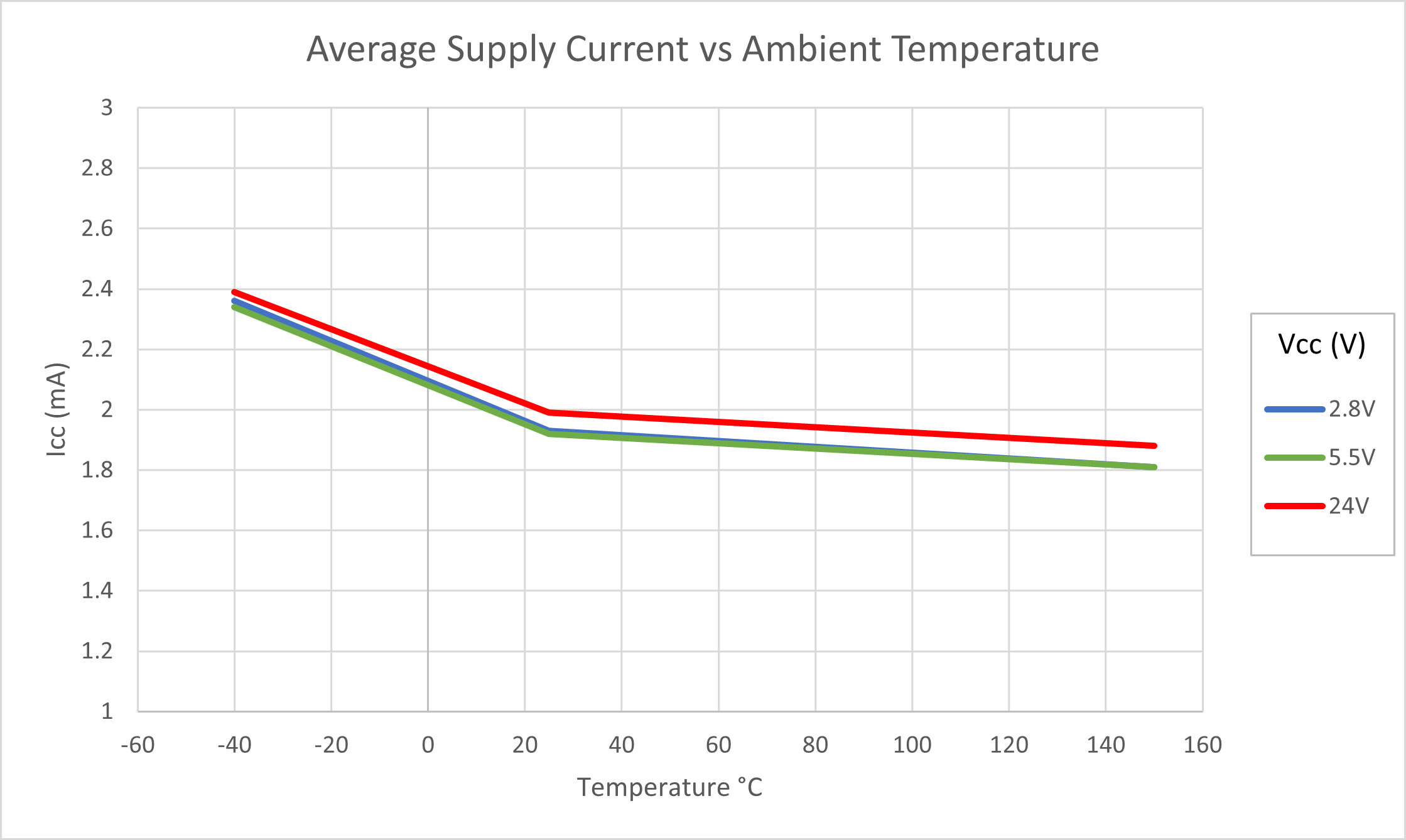 ALLEGRO APS11202LUAA for sale