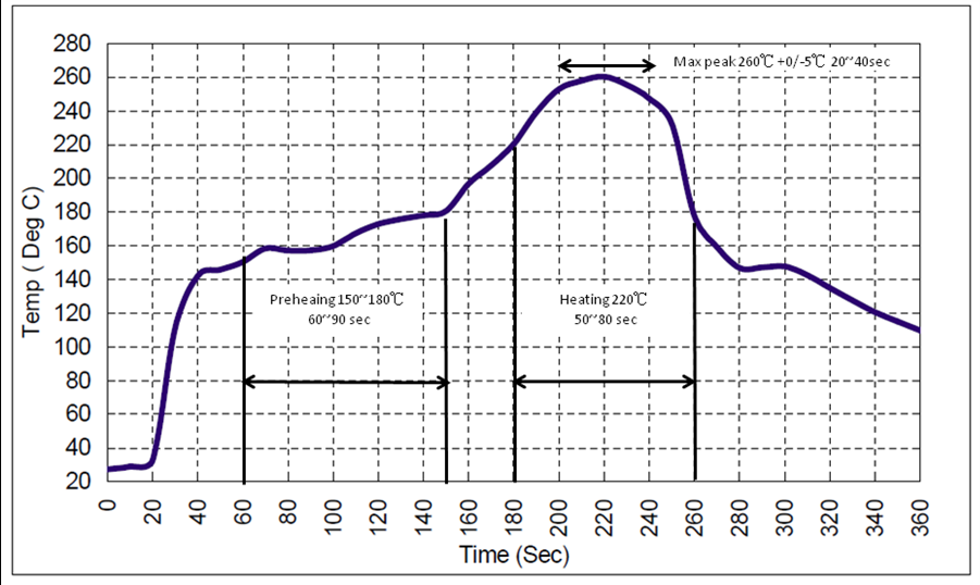 TST TA0411A for sale