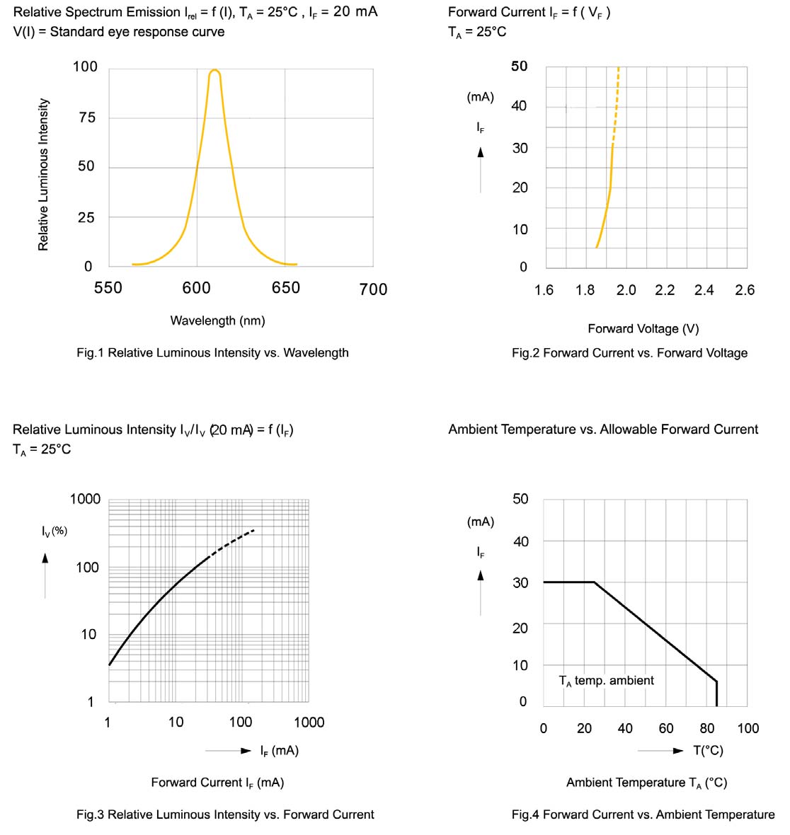 BIVAR SMTL2-SOC for sale