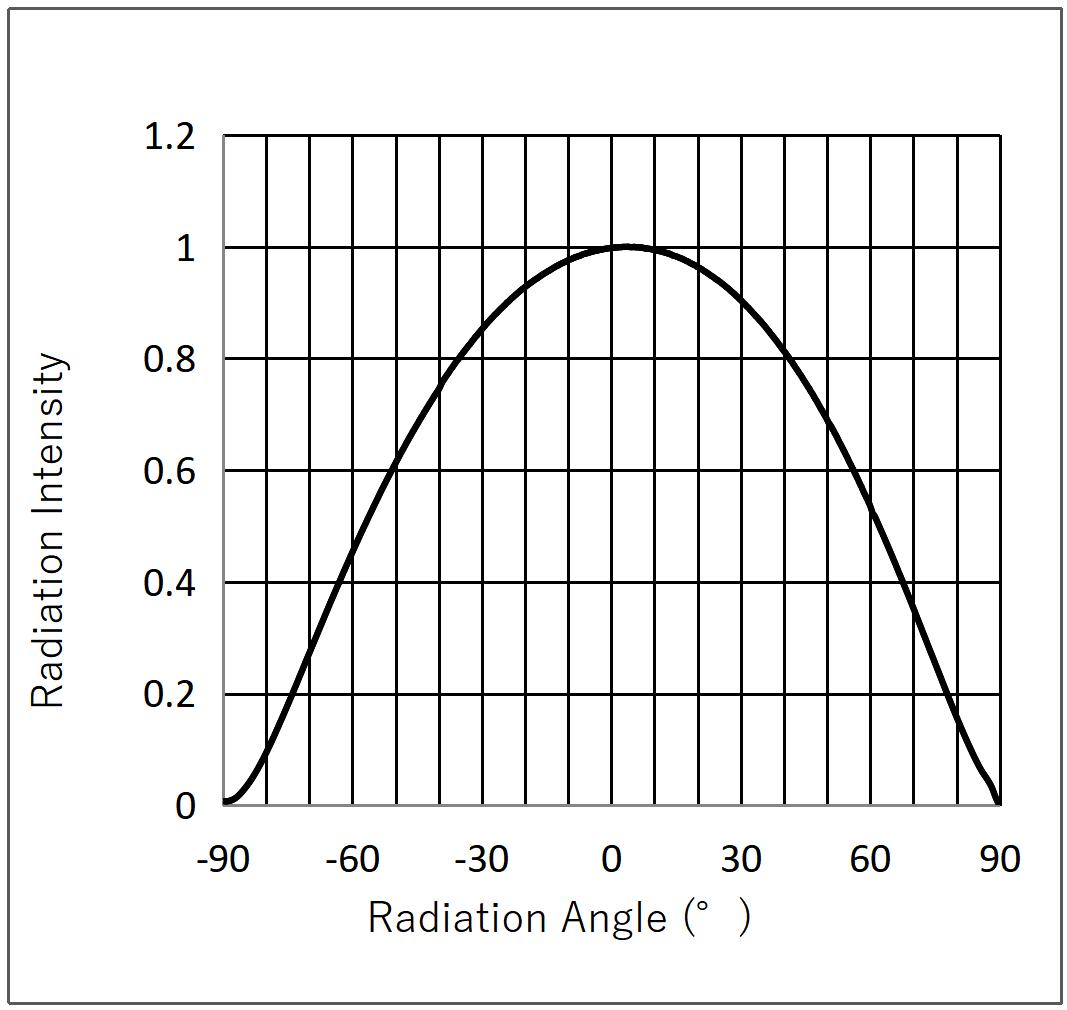 H-Great E27-RN02P10Z1S1WA02-AM for sale