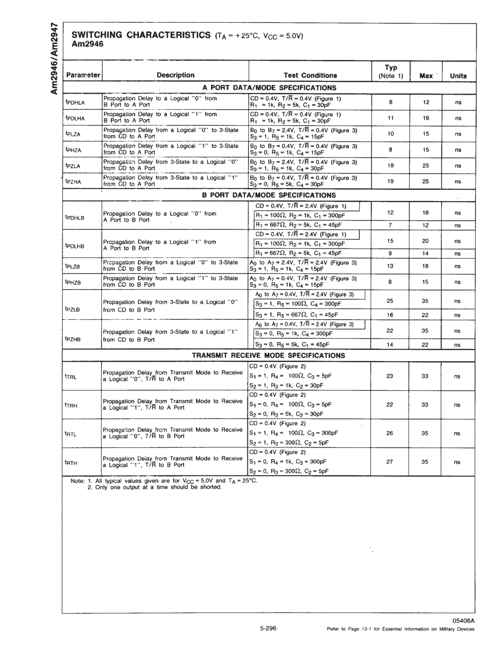 Rochester Electronics 2946/BRA for sale
