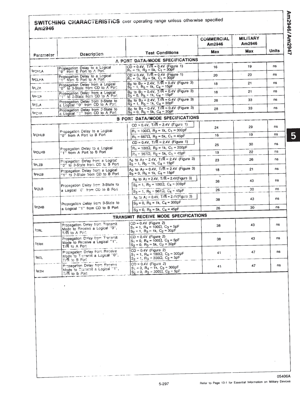 Rochester Electronics 2946/BRA for sale