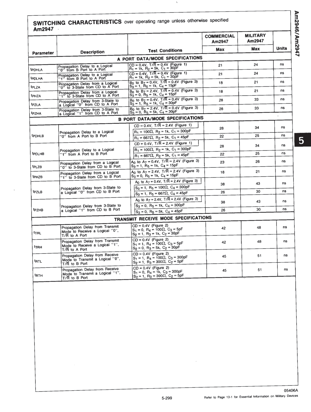 Rochester Electronics 2946/BRA for sale