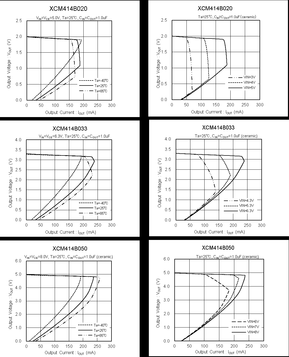 TOREX XCM414B061D2-G for sale