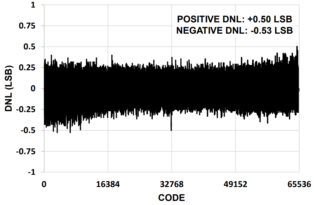3PEAK TPC5160-VS2R for sale