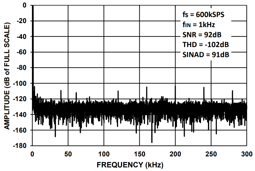 3PEAK TPC5160-VS2R for sale