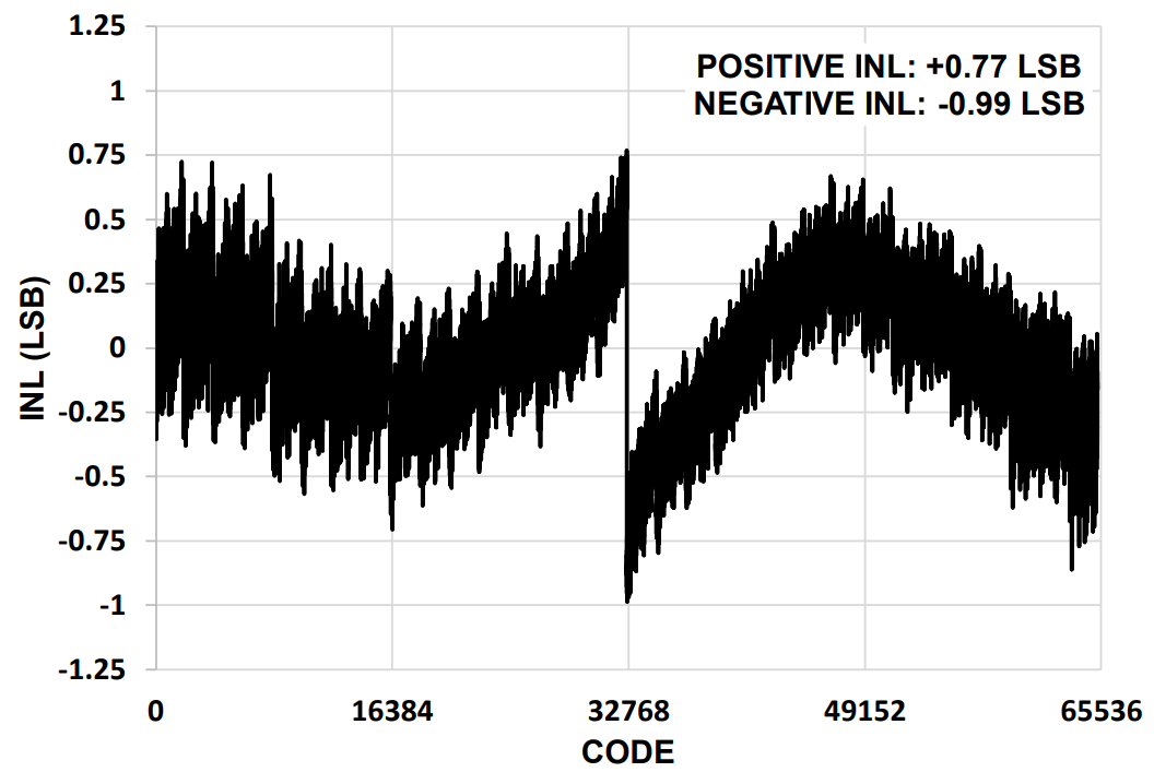 3PEAK TPC5160-VS2R for sale