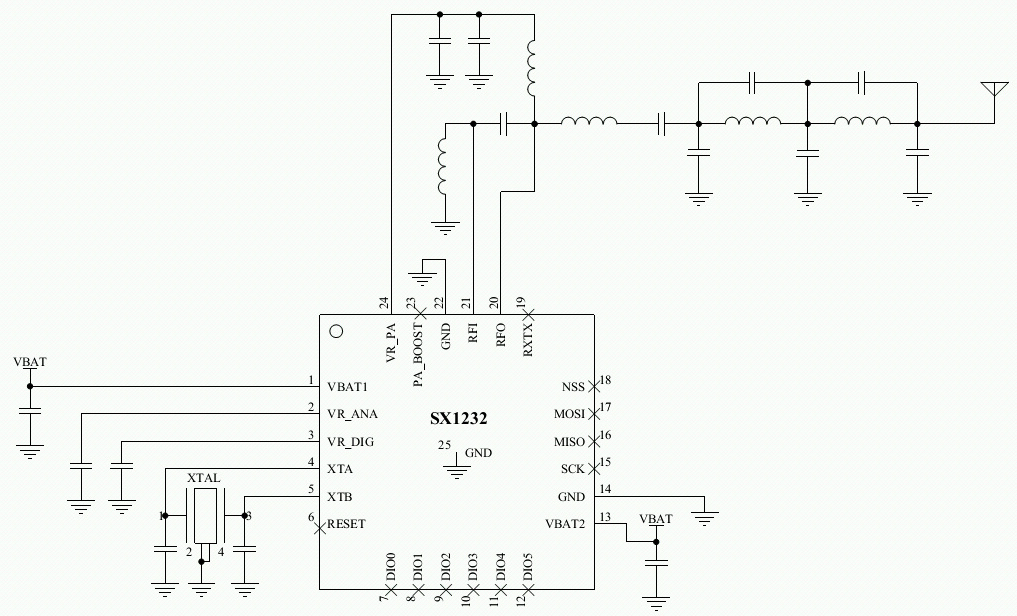 SEMTECH SX1232IMLTRT for sale