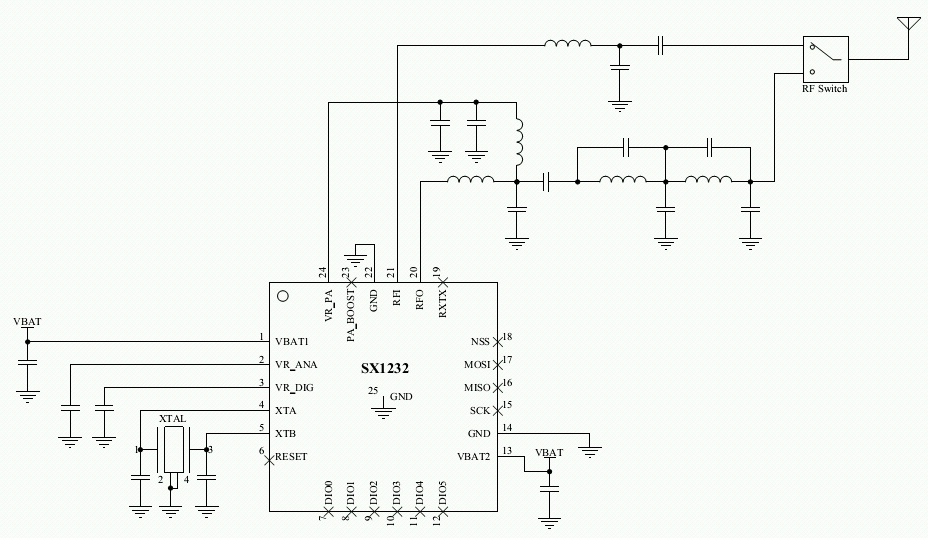 SEMTECH SX1232IMLTRT for sale