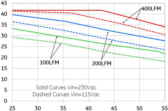 ABB CCR0512FPSXXZ01A for sale