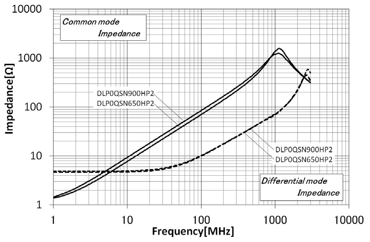 muRata DLP0QSN900HP2D for sale