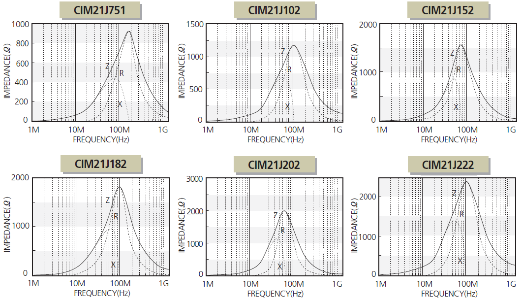 Samsung Electro-Mechanics CIM21J121NE for sale