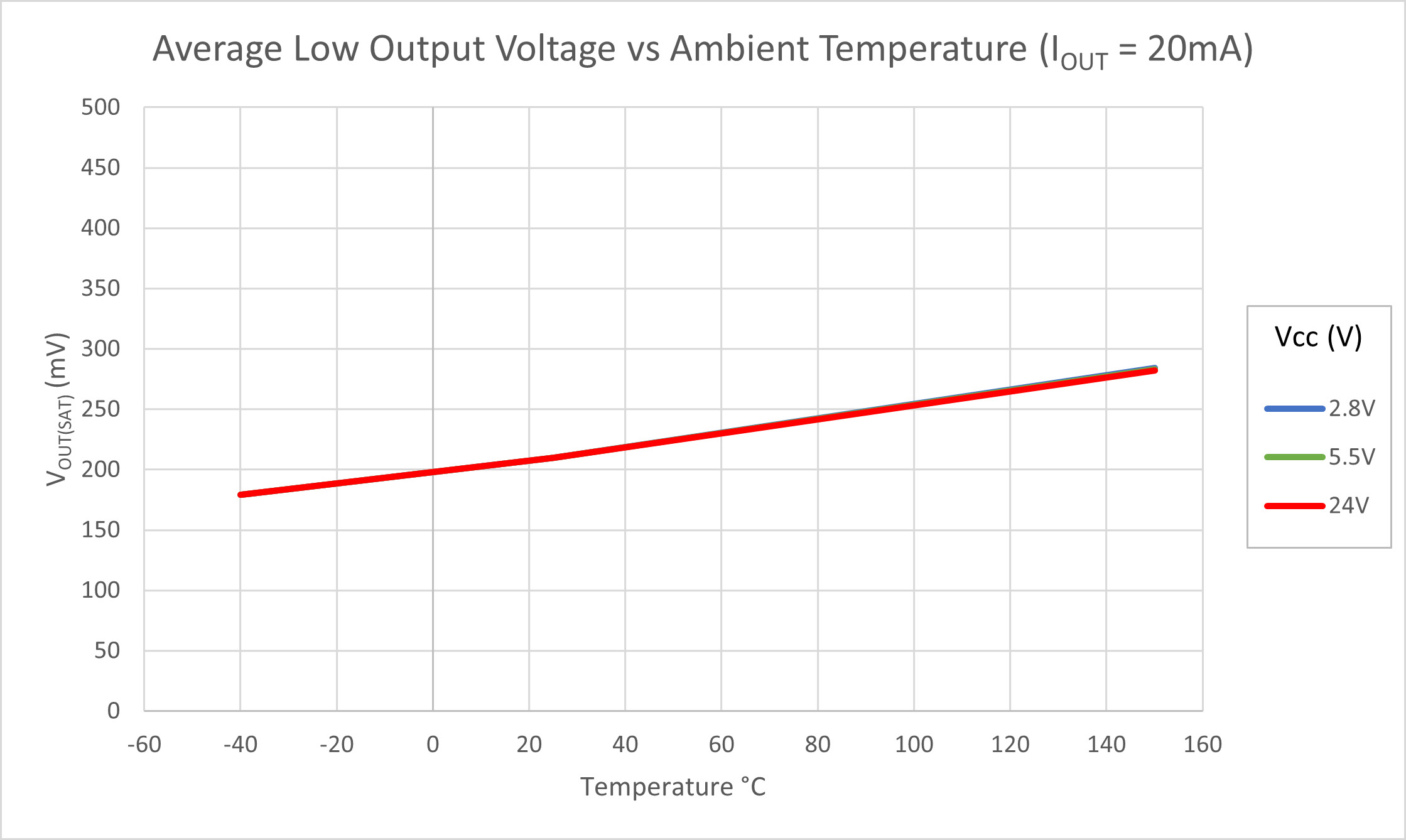 ALLEGRO APS12212LLHALT for sale