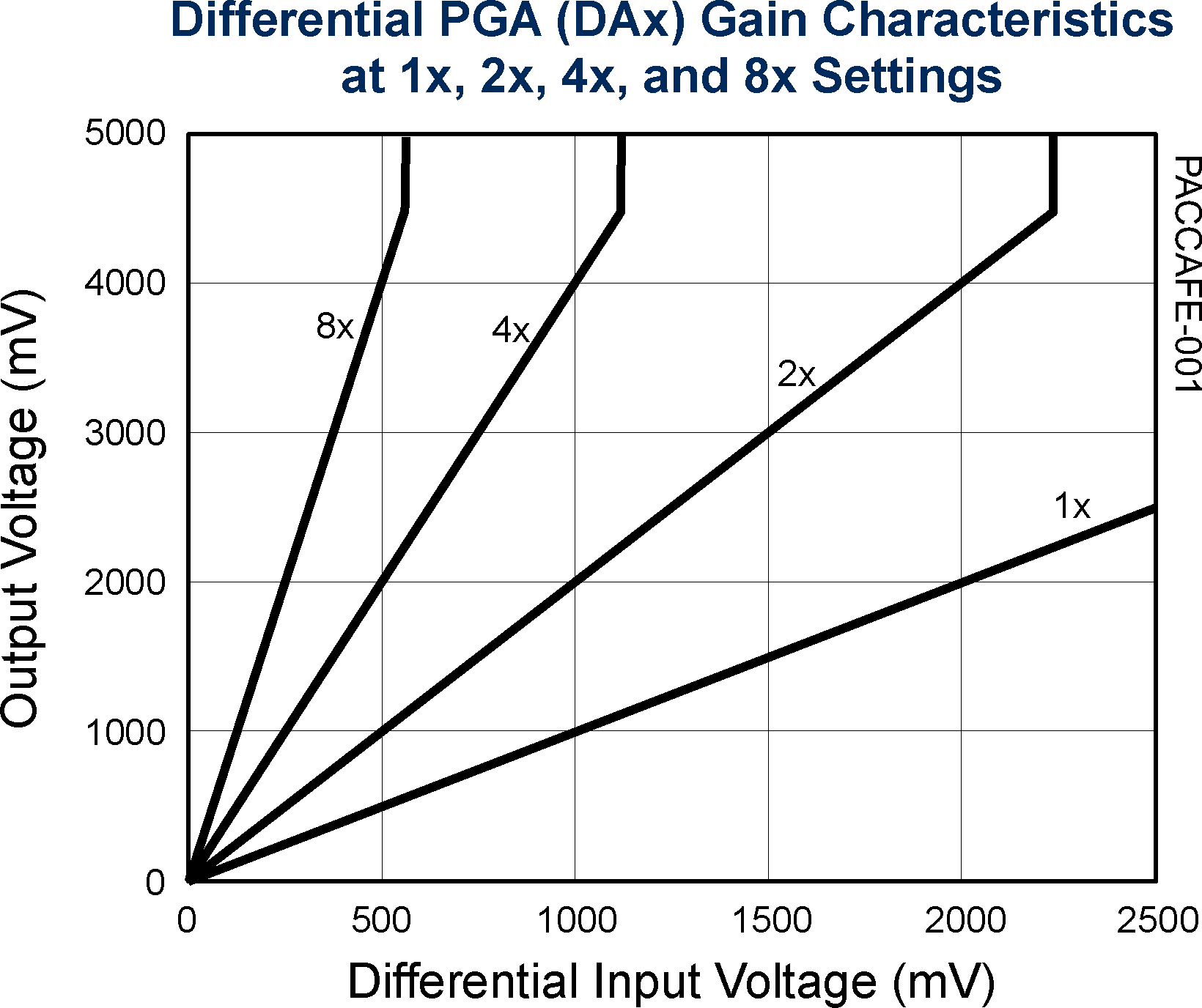 Qorvo PAC5223QM for sale