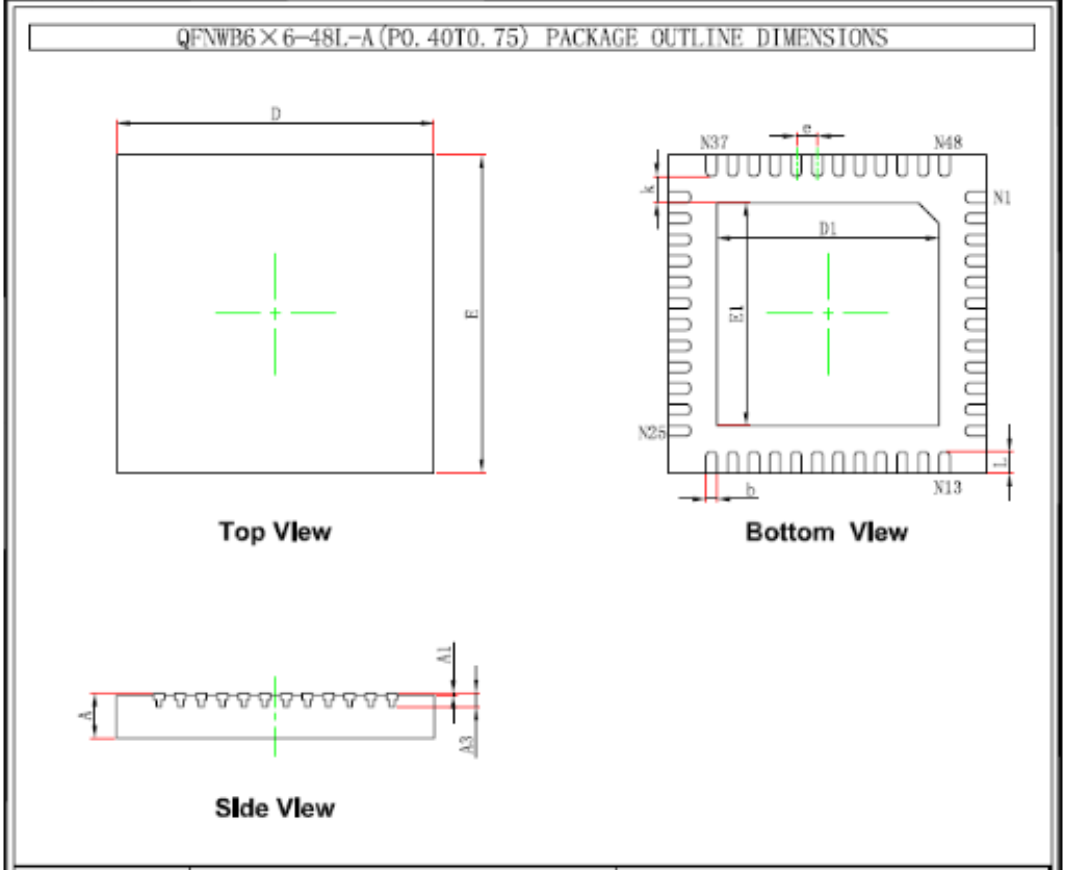 Qorvo PAC5223QM for sale