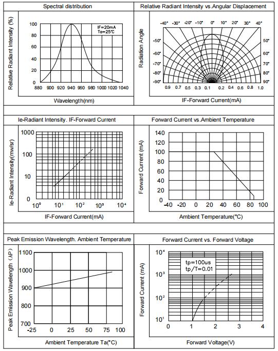 Harvatek HV-94I2004C-L52 for sale