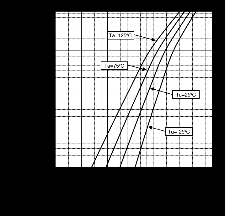 ROHM RN739FT106 for sale
