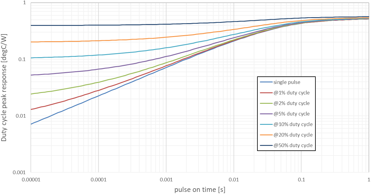 onsemi NXH027B120MNF2PTG for sale