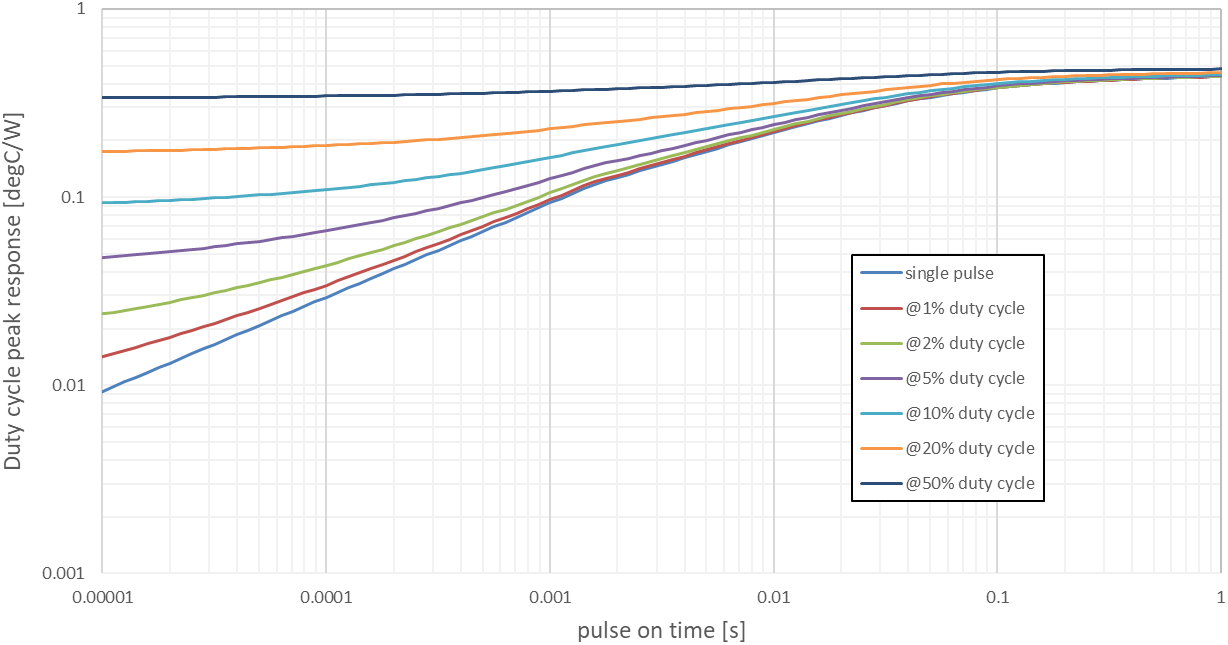 onsemi NXH027B120MNF2PTG for sale