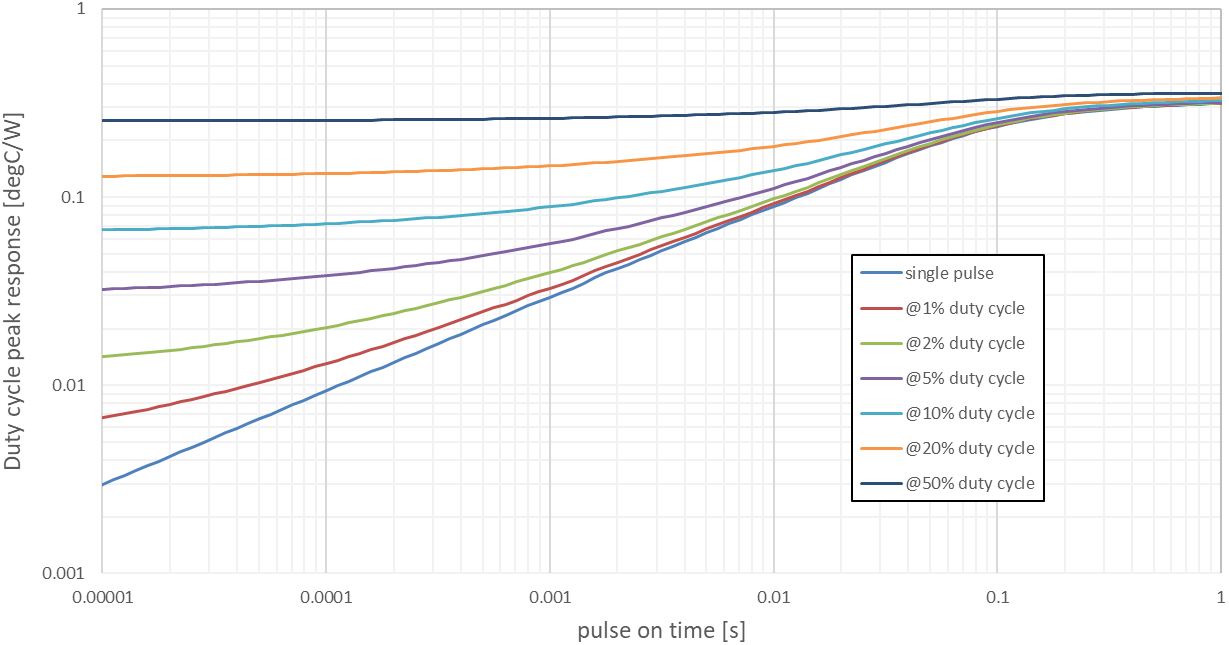 onsemi NXH027B120MNF2PTG for sale