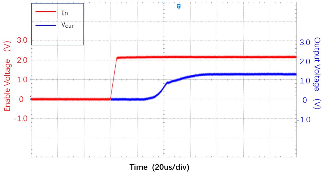 Lewa Micro LW5718A23E for sale