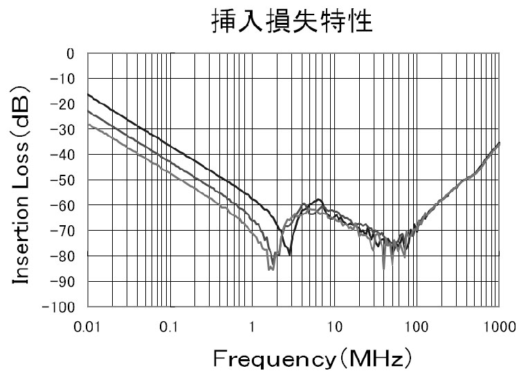 muRata BNX025H01B for sale