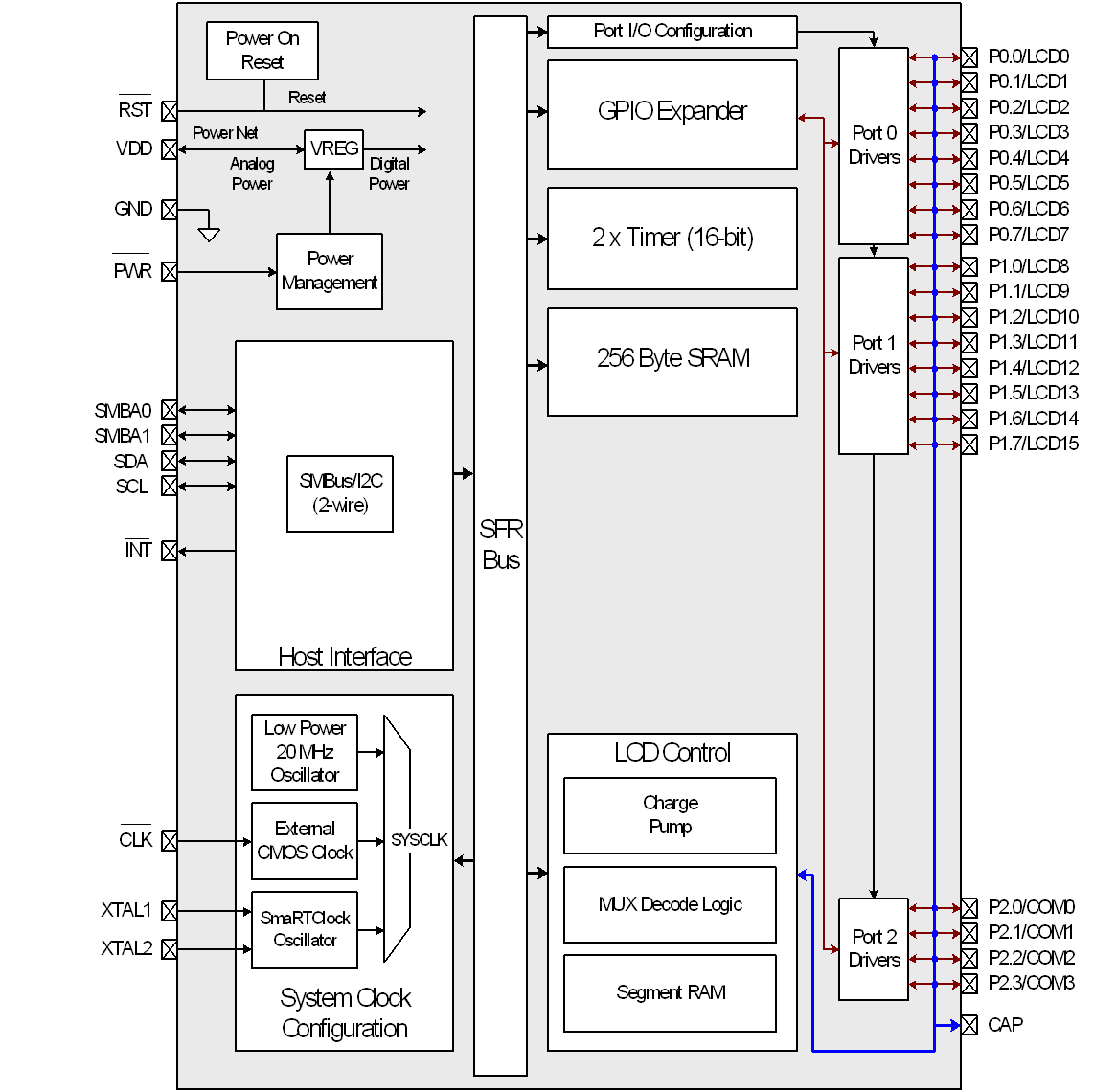 SILICON LABS CP2401-GMR for sale